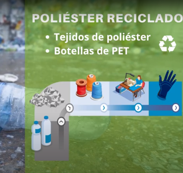 POLIÉSTER RECICLADO proveniente del reciclado de botellas PET POLIÉSTER RECICLADO proveniente del reciclado de botellas PET