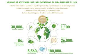 Los objetivos de JUBA, protegerte y cuidar el medio ambiente