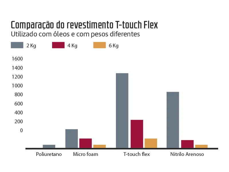 comparativa