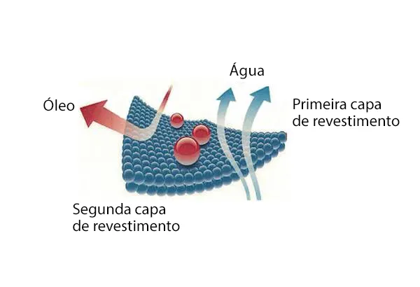 transpirabilidad