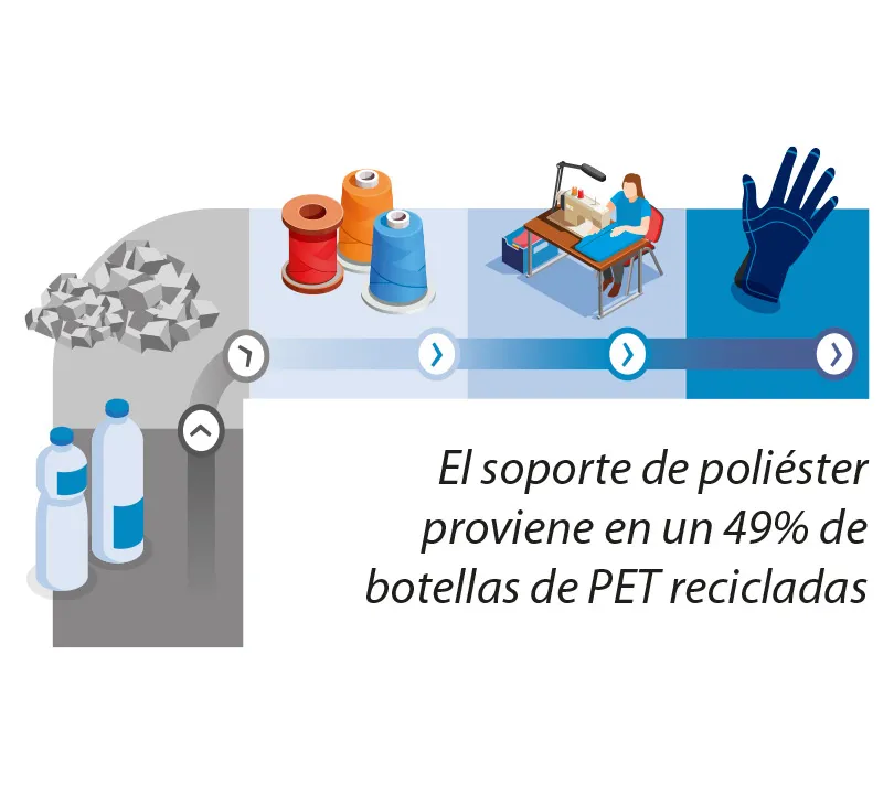 H265NT reciclaje Botellas de PEC recicladas