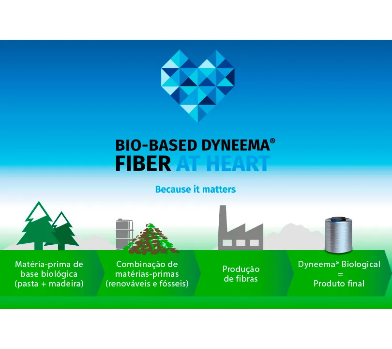 Bio-Based Dyneema Bio-Based Dyneema