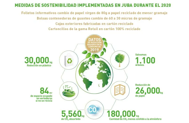 Los objetivos de JUBA, protegerte y cuidar el medio ambiente